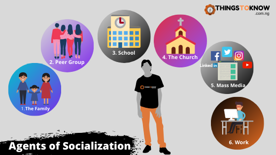 what is the agent of socialization