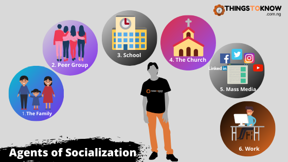 Agents Of Socialization What Are The 6 Agents Of Socialization