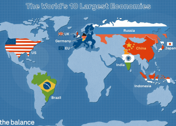 largest economics in the world