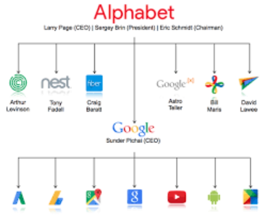 Alphabet Inc subsidiaries