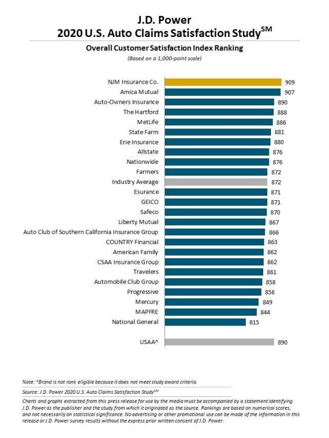 How Much is Car Insurance: Countries Costs and 10 Best Companies